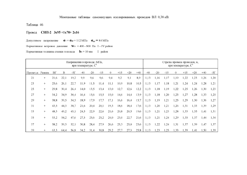 Шифр 26.0085 Альбом 1. Страница 036