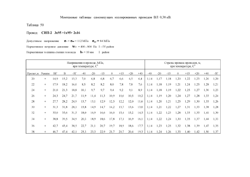 Шифр 26.0085 Альбом 1. Страница 040