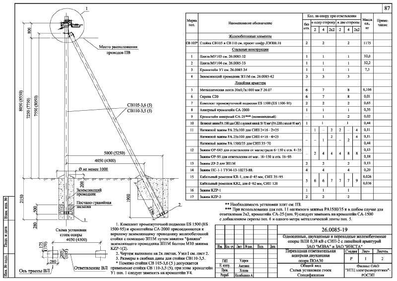 Шифр 26.0085 Альбом 1. Страница 088