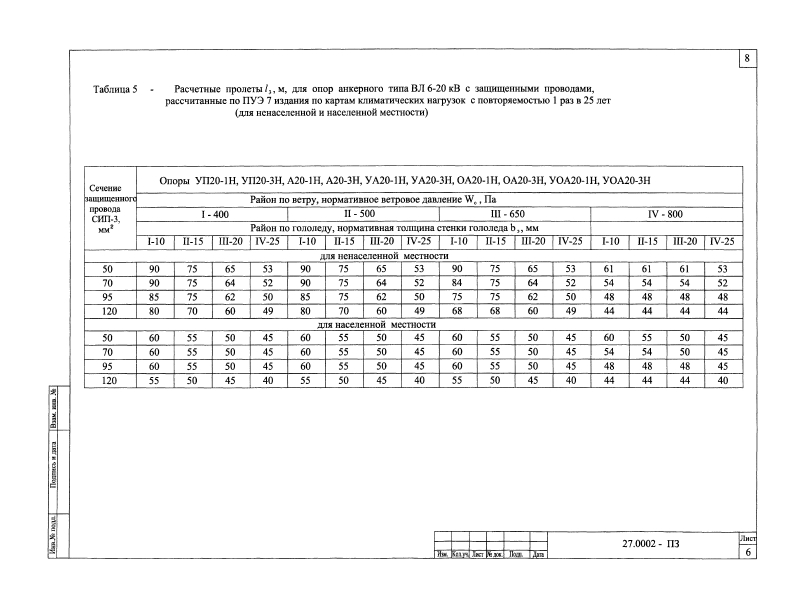 Шифр 27.0002. Страница 08