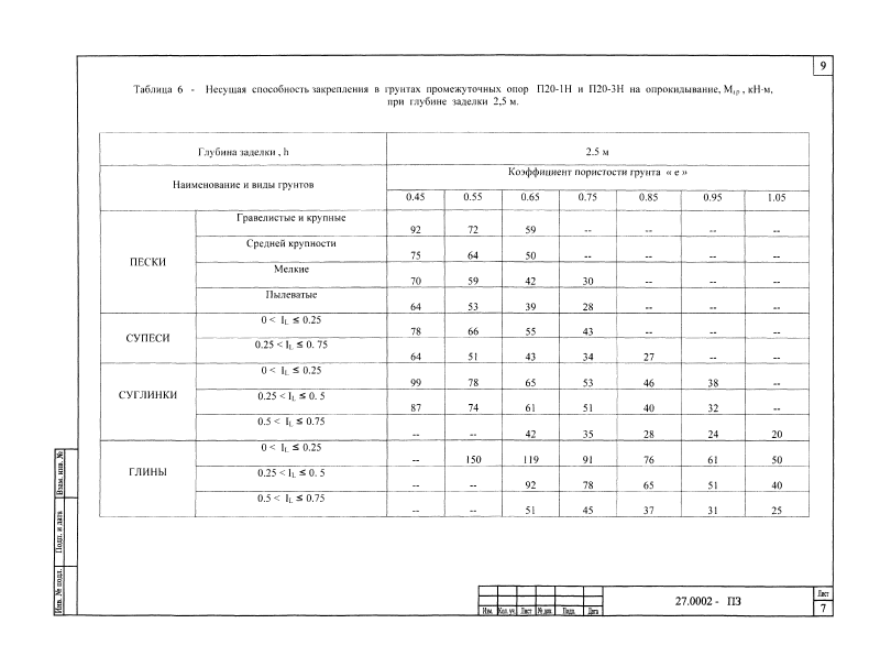 Шифр 27.0002. Страница 09