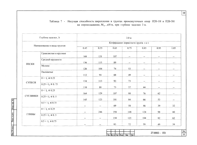 Шифр 27.0002. Страница 10