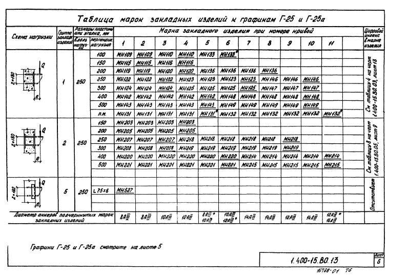 Серия 1.400-15 выпуск 0. Страница 75