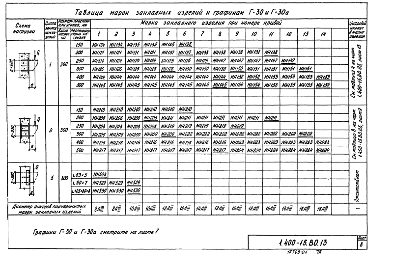 Серия 1.400-15 выпуск 0. Страница 77