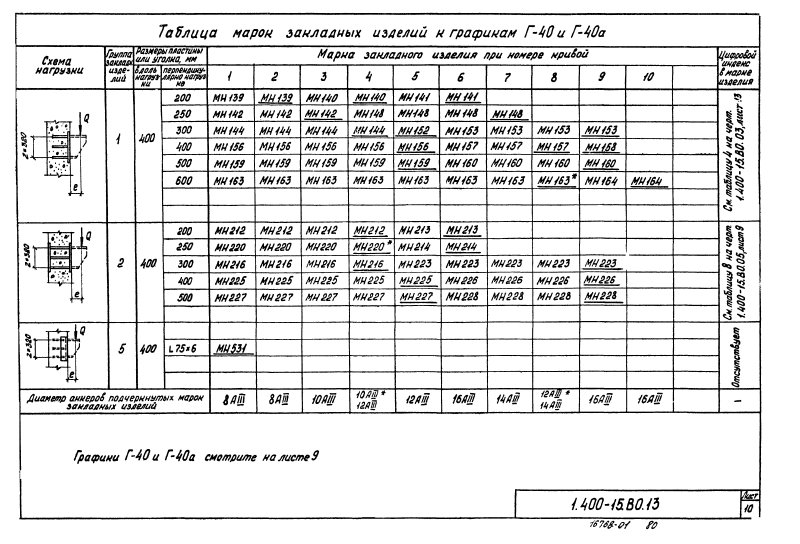 Серия 1.400-15 выпуск 0. Страница 79