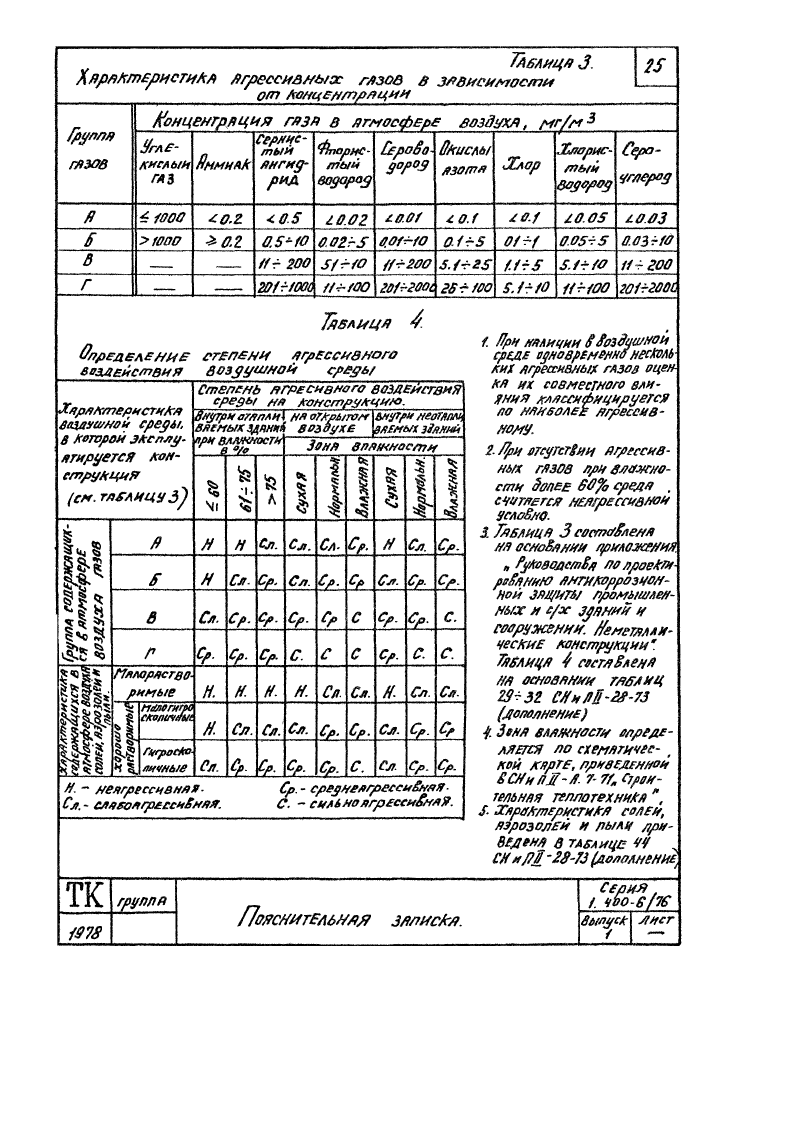 Серия 1.400-6/76 выпуск 1. Страница 025