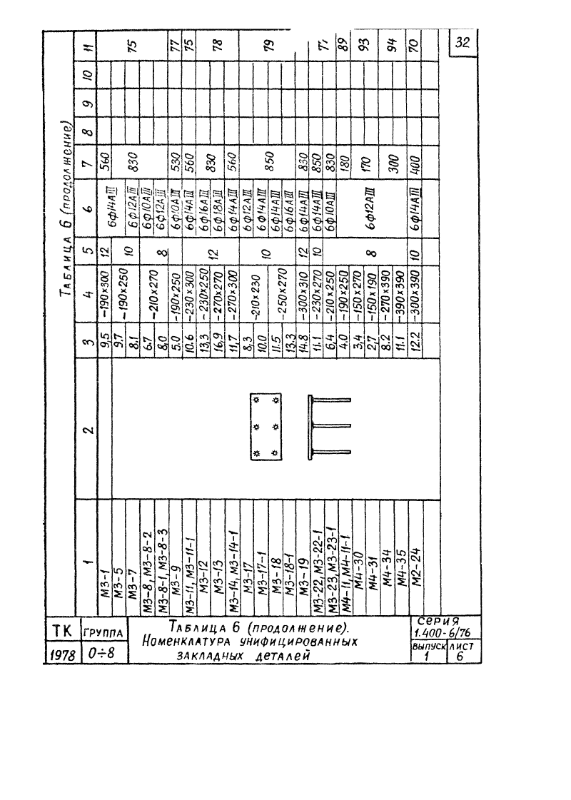 Серия 1.400-6/76 выпуск 1. Страница 032