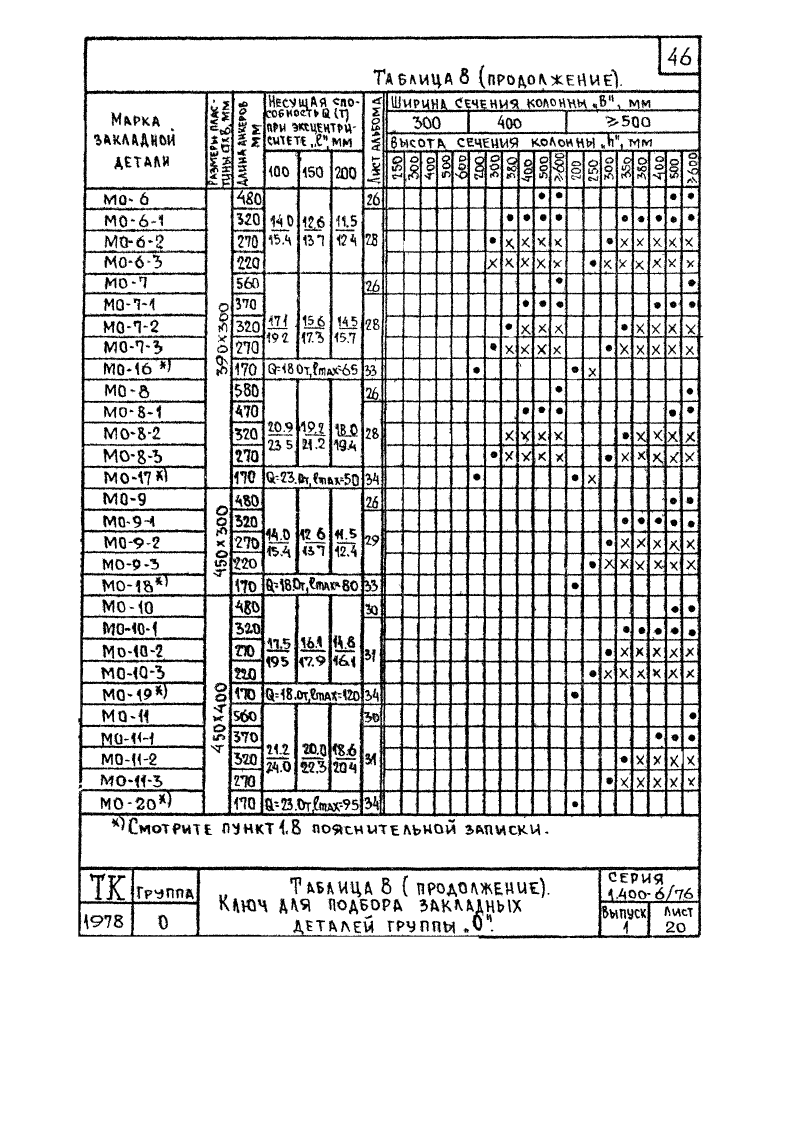 Серия 1.400-6/76 выпуск 1. Страница 046