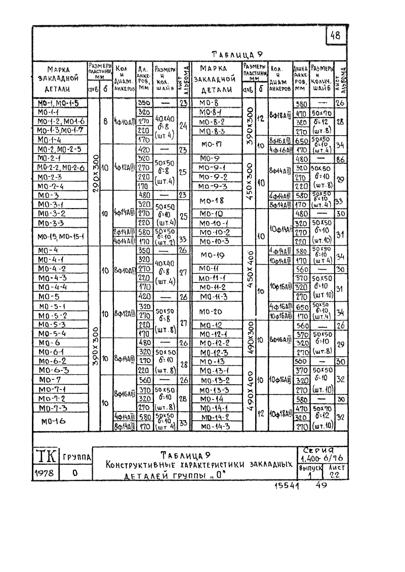 Серия 1.400-6/76 выпуск 1. Страница 048