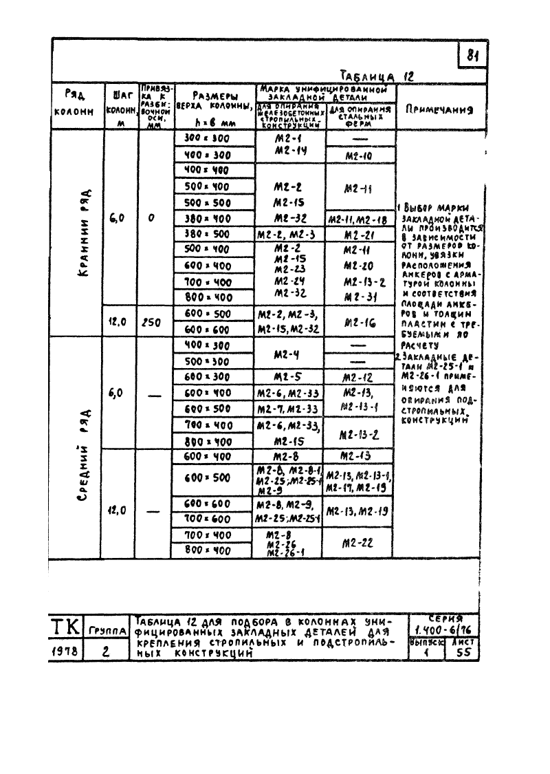 Серия 1.400-6/76 выпуск 1. Страница 081