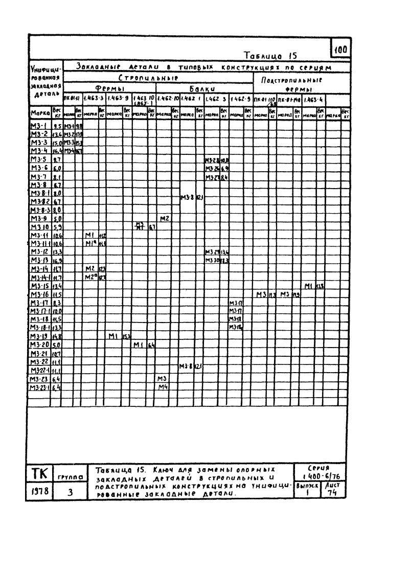 Серия 1.400-6/76 выпуск 1. Страница 100