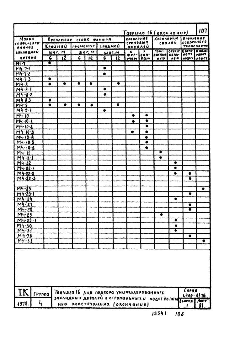 Серия 1.400-6/76 выпуск 1. Страница 107