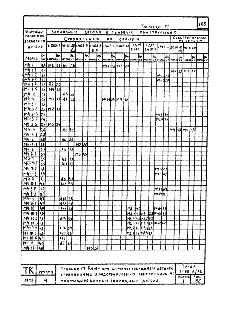 Серия 1.400-6/76 выпуск 1. Страница 108