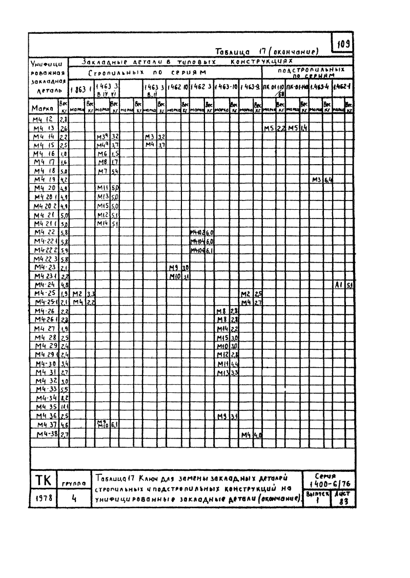 Серия 1.400-6/76 выпуск 1. Страница 109