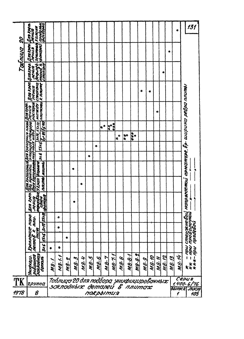 Серия 1.400-6/76 выпуск 1. Страница 131