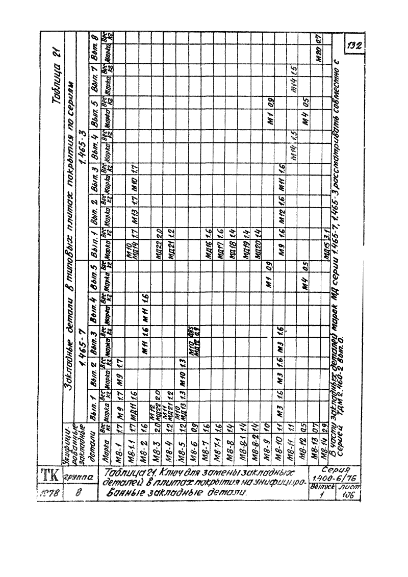 Серия 1.400-6/76 выпуск 1. Страница 132