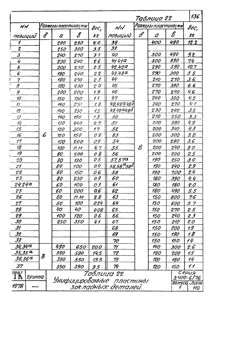 Серия 1.400-6/76 выпуск 1. Страница 136