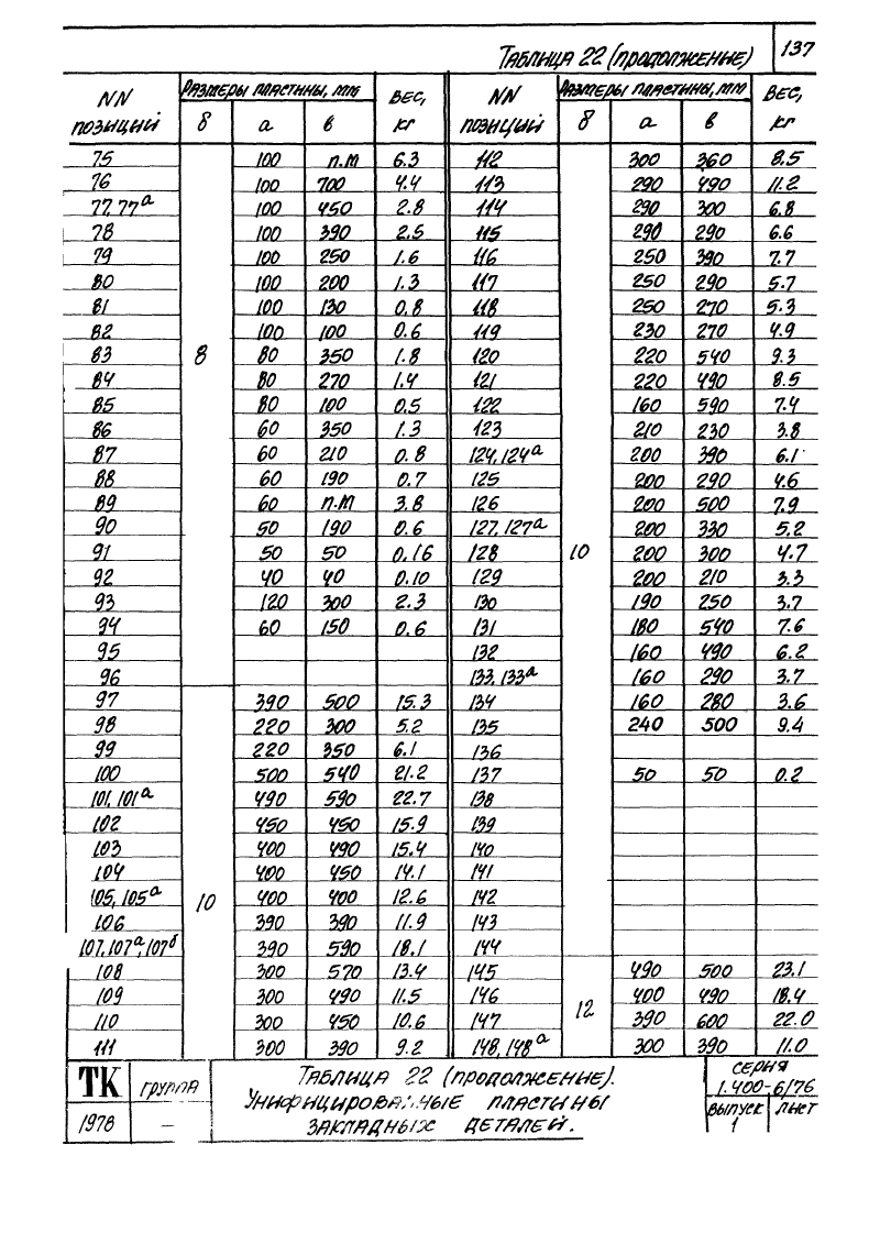 Серия 1.400-6/76 выпуск 1. Страница 137
