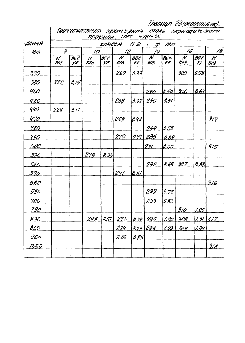 Серия 1.400-6/76 выпуск 1. Страница 142