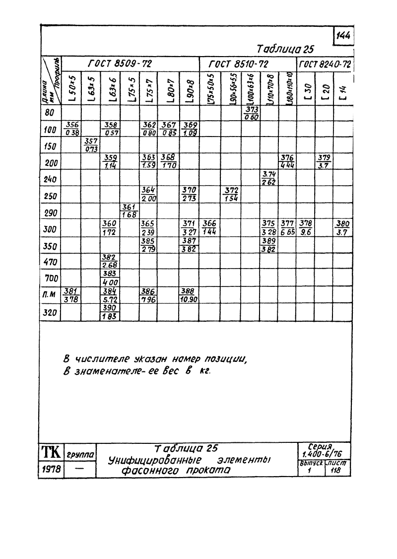 Серия 1.400-6/76 выпуск 1. Страница 144